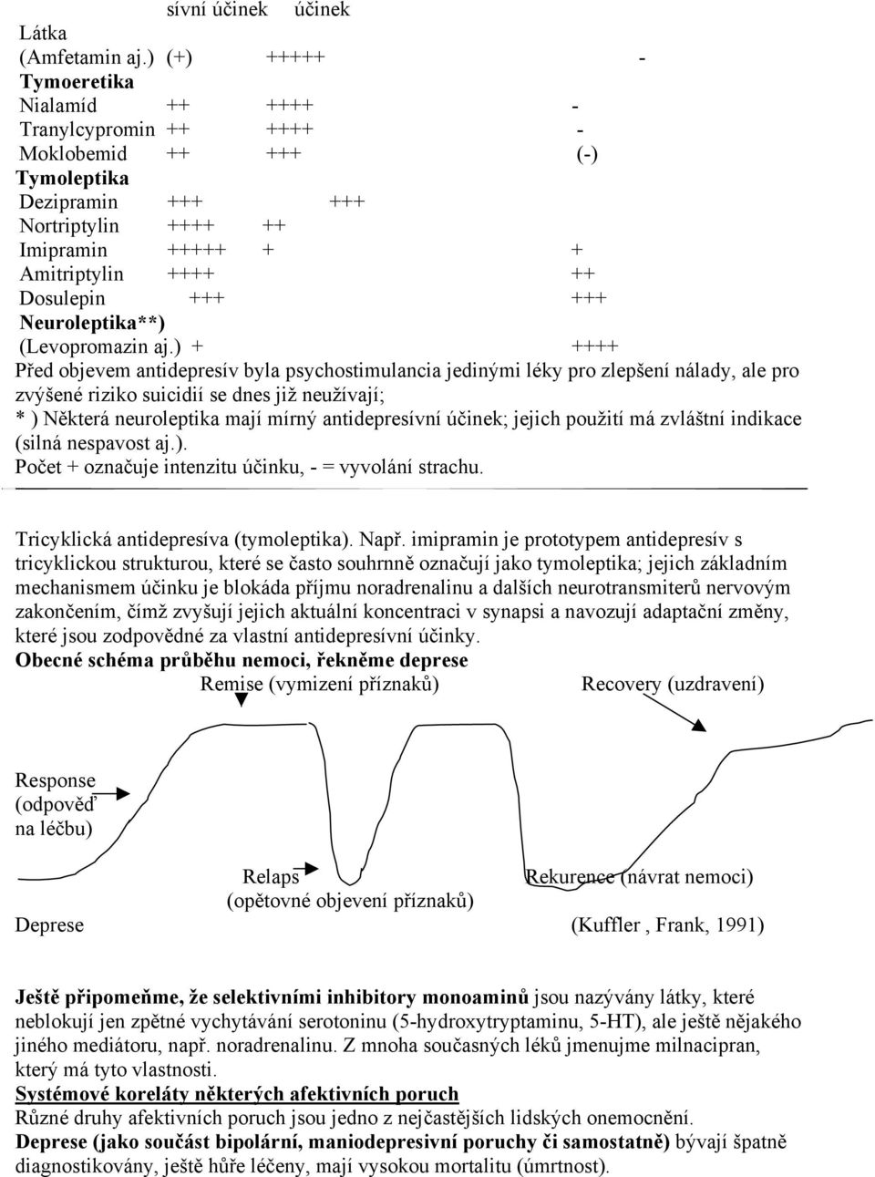 +++ Neuroleptika**) (Levopromazin aj.