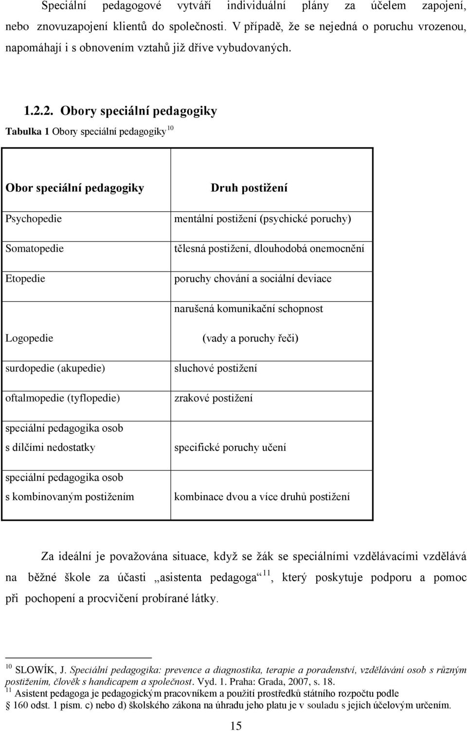 2. Obory speciální pedagogiky Tabulka 1 Obory speciální pedagogiky 10 Obor speciální pedagogiky Psychopedie Somatopedie Etopedie Druh postižení mentální postižení (psychické poruchy) tělesná