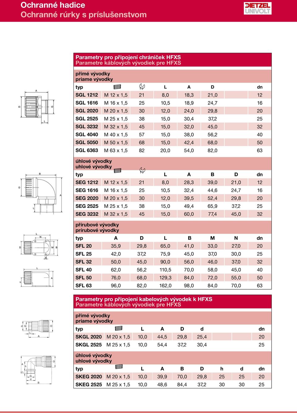 68,0 50 SGL 6363 M 63 x 1,5 82 20,0 54,0 82,0 63 úhlové vývodky uhlové vývodky typ L A B D dn SEG 1212 M 12 x 1,5 21 8,0 28,3 39,0 21,0 12 SEG 1616 M 16 x 1,5 25 10,5 32,4 44,6 24,7 16 SEG 2020 M 20