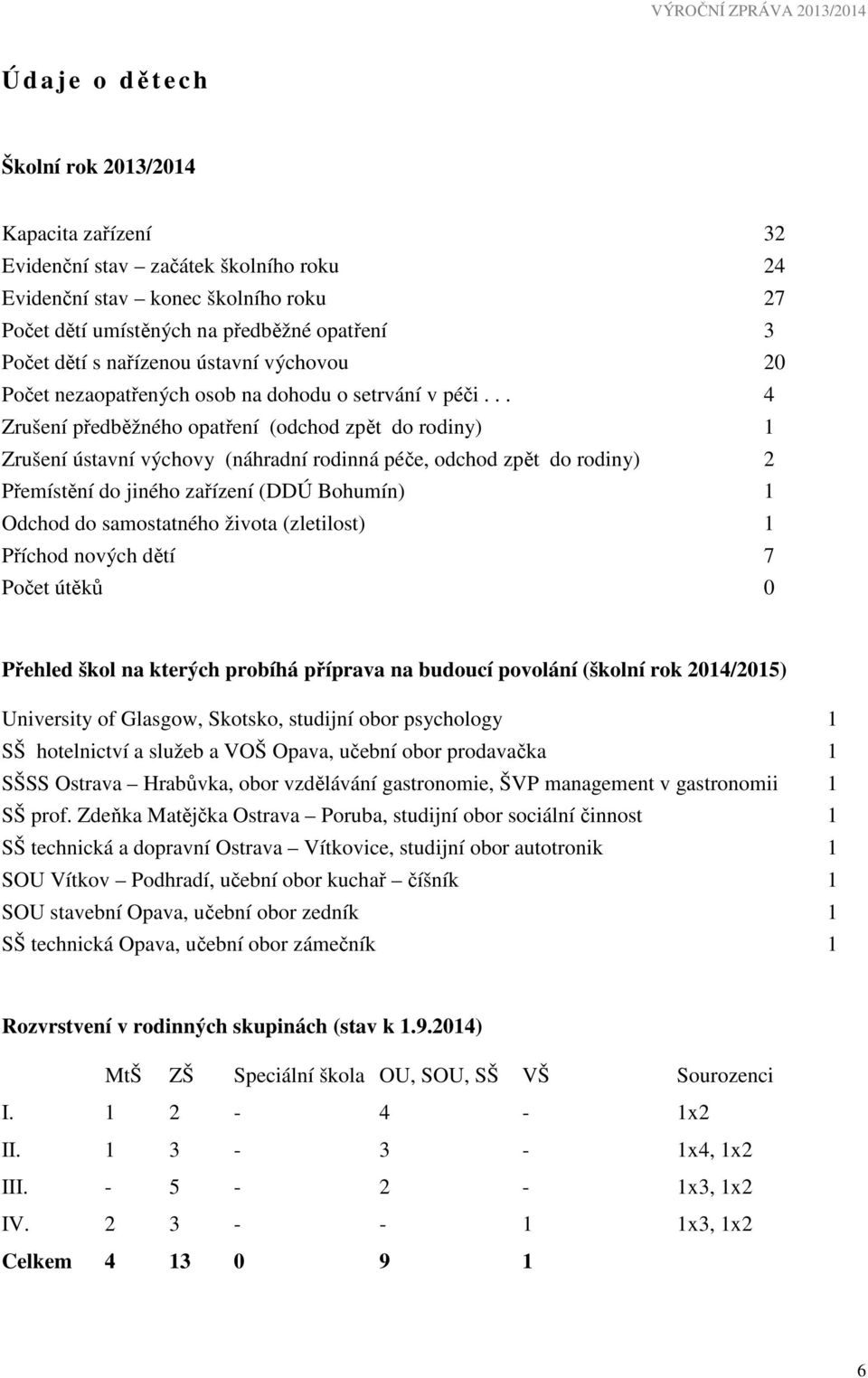 .. 4 Zrušení předběžného opatření (odchod zpět do rodiny) 1 Zrušení ústavní výchovy (náhradní rodinná péče, odchod zpět do rodiny) 2 Přemístění do jiného zařízení (DDÚ Bohumín) 1 Odchod do