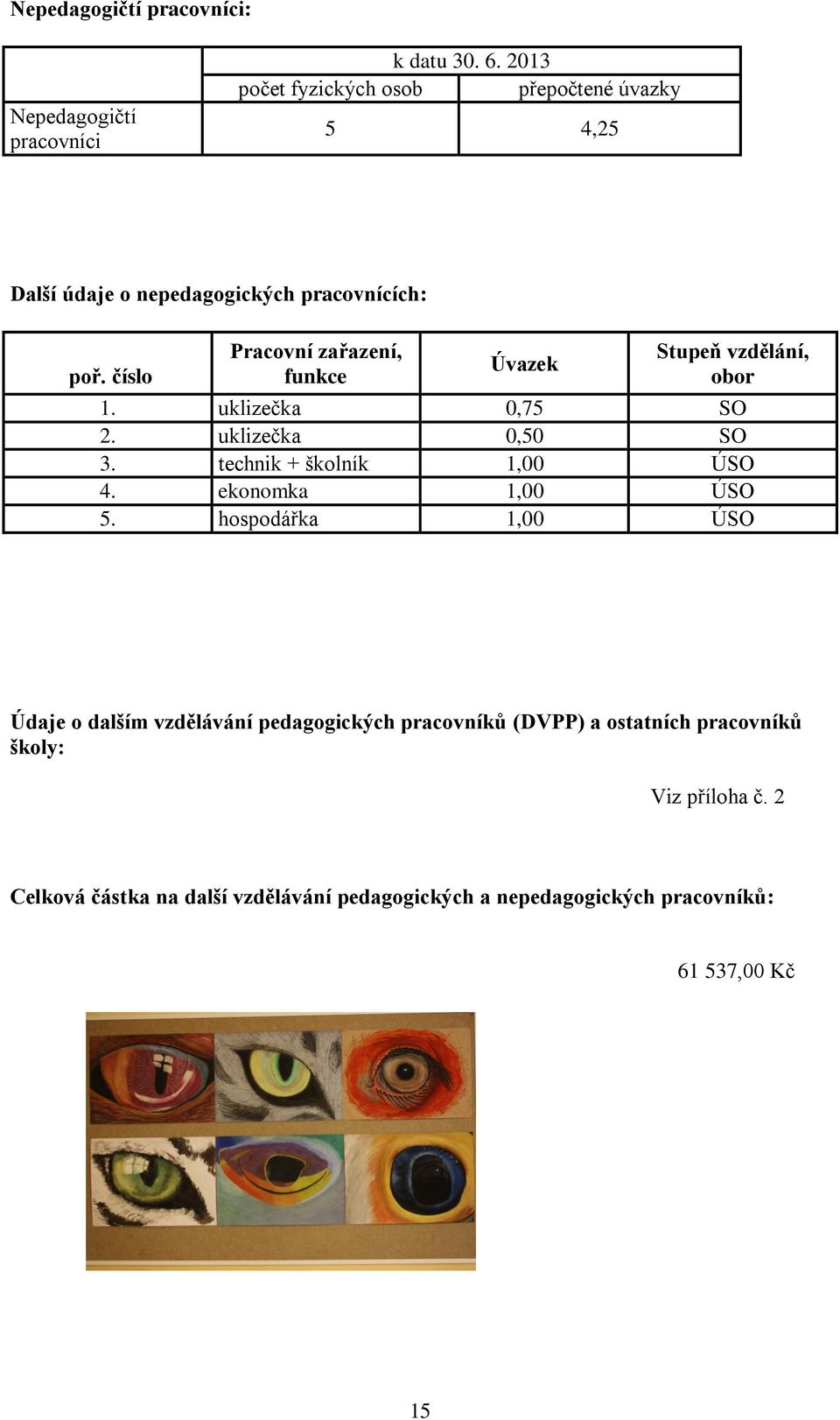 číslo Pracovní zařazení, funkce Úvazek Stupeň vzdělání, obor 1. uklizečka 0,75 SO 2. uklizečka 0,50 SO 3. technik + školník 1,00 ÚSO 4.