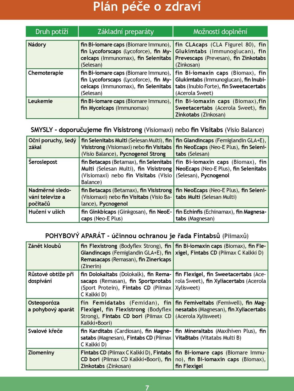 Sweetacertabs (Acerola Sweet) fin Bi-iomaxin caps (Biomax),fin Sweetacertabs (Acerola Sweet), fin Zinkotabs (Zinkosan) SMYSLY - doporučujeme fin Visistrong (Visiomaxi) nebo fin Visitabs (Visio