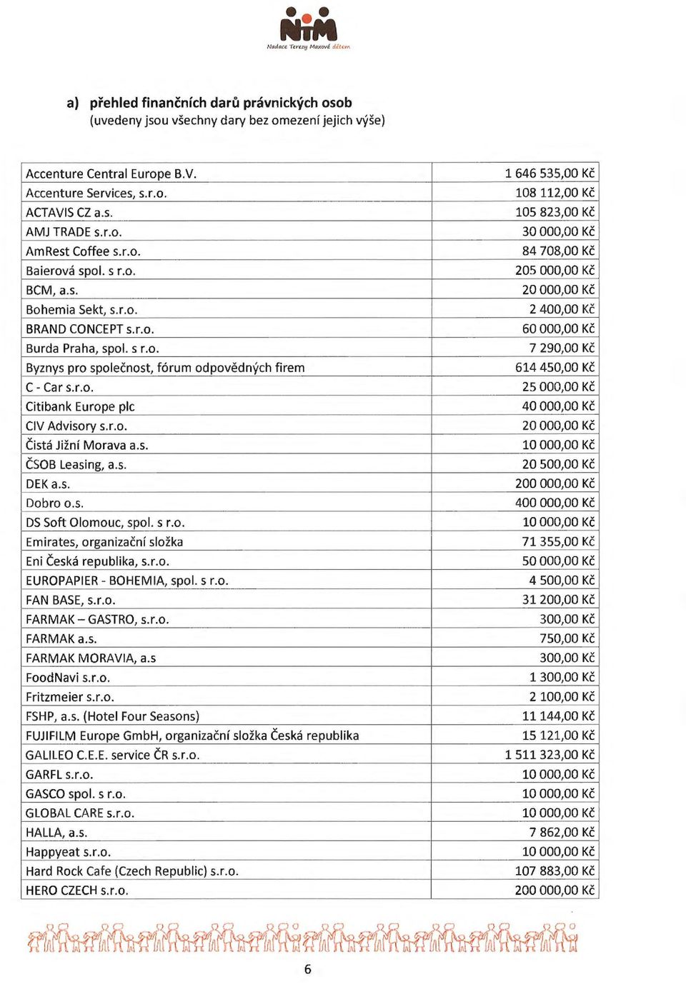 r.o. Cista Jifof Morava a.s. CSOB Leasing, a.s. DEK a.s. Dobro o.s. DS Soft Olomouc, spol. s r.o. Emirates, organizacnf slozka Eni Ceska republika, s.r.o. EUROPAPIER - BOHEMIA, spol. s r.o. FAN BASE, s.