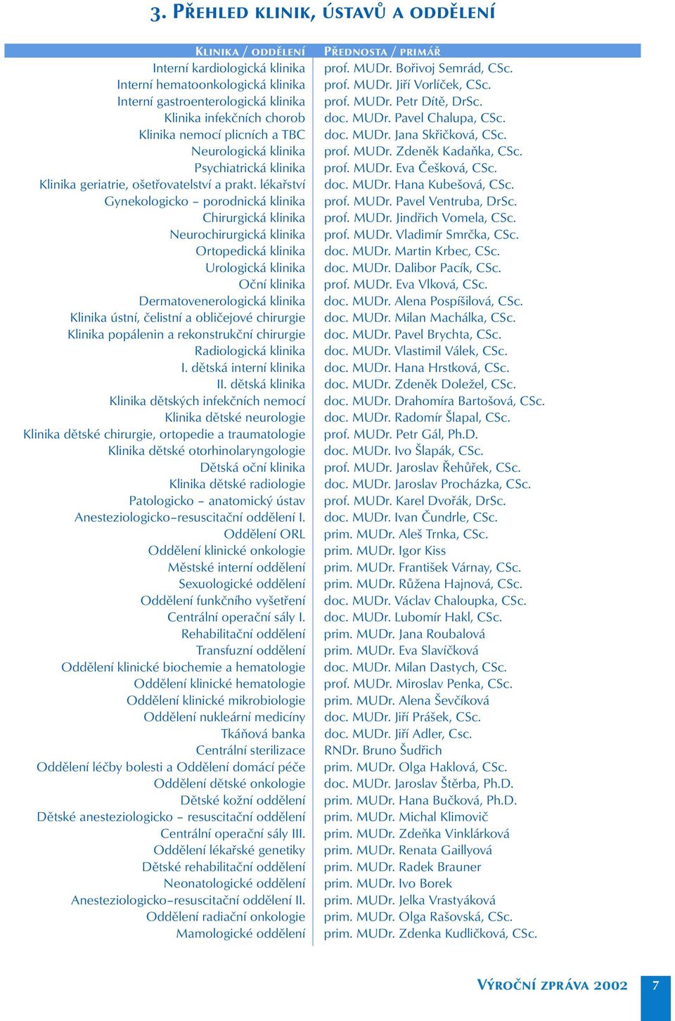 Neurologická klinika prof. MUDr. Zdeněk Kadaňka, CSc. Psychiatrická klinika prof. MUDr. Eva Češková, CSc. Klinika geriatrie, ošetřovatelství a prakt. lékařství doc. MUDr. Hana Kubešová, CSc.