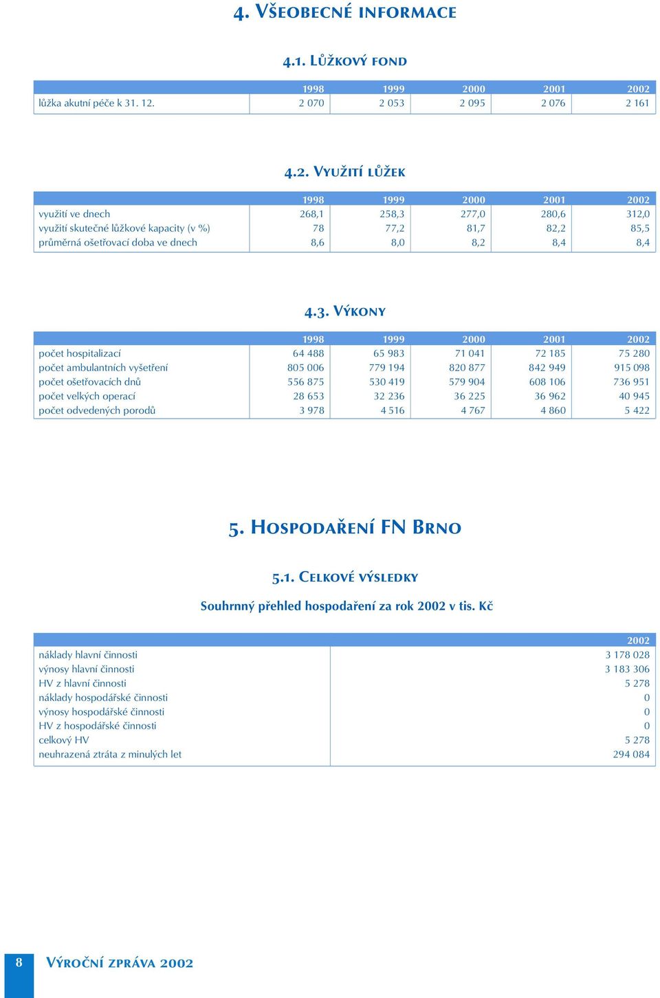 %) 78 77,2 81,7 82,2 85,5 průměrná ošetřovací doba ve dnech 8,6 8,0 8,2 8,4 8,4 4.3.