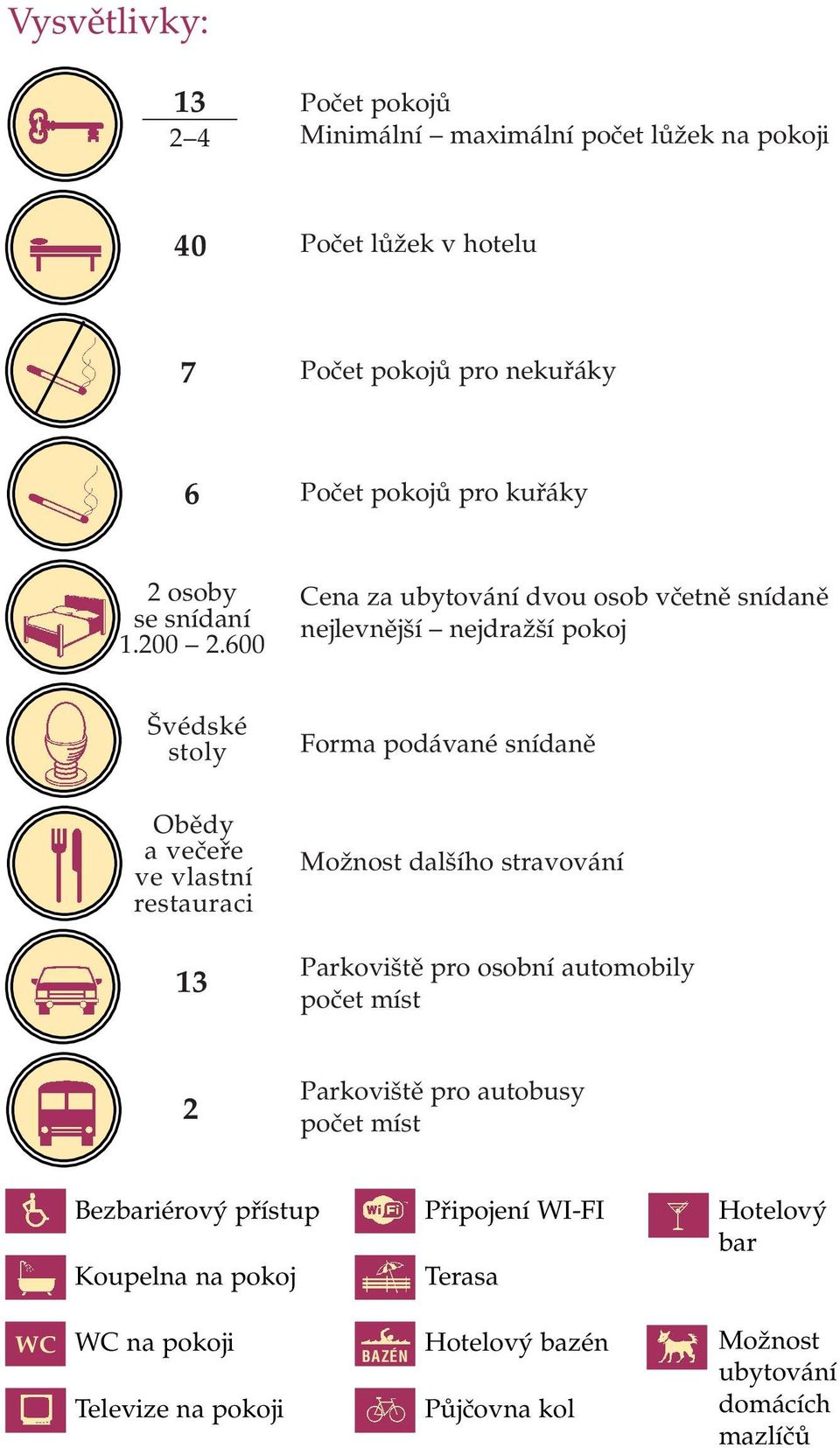 600 Cena za ubytování dvou osob včetně snídaně nejlevnější nejdražší pokoj Švédské stoly Forma podávané snídaně Obědy a večeře ve vlastní restauraci 3