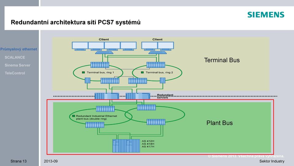 PCS7 systémů