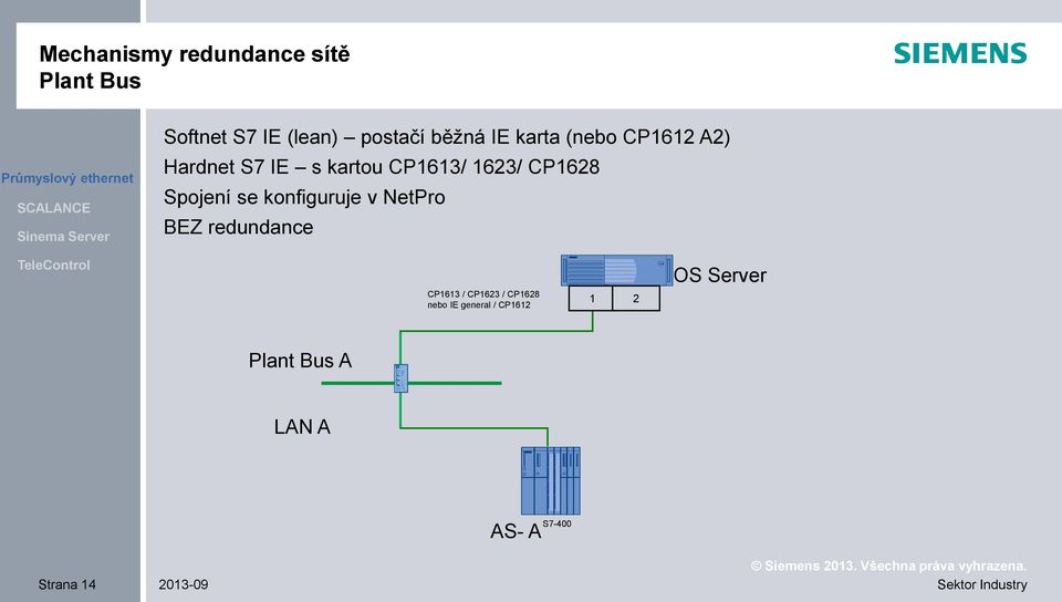 se konfiguruje v NetPro BEZ redundance CP1613 / CP1623 / CP1628 nebo IE