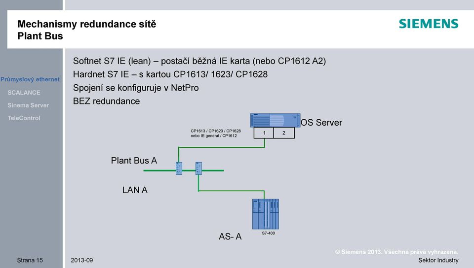 se konfiguruje v NetPro BEZ redundance CP1613 / CP1623 / CP1628 nebo IE