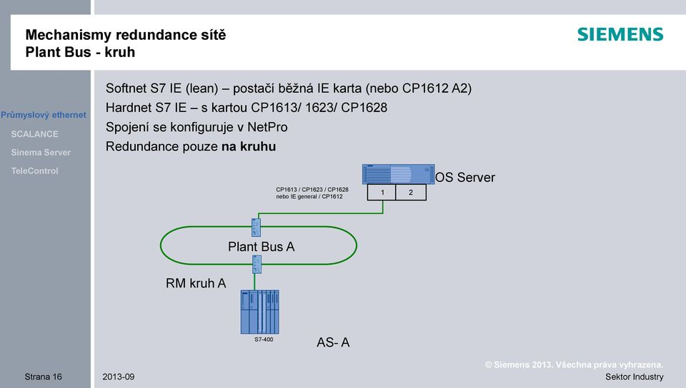 konfiguruje v NetPro Redundance pouze na kruhu CP1613 / CP1623 / CP1628 nebo IE