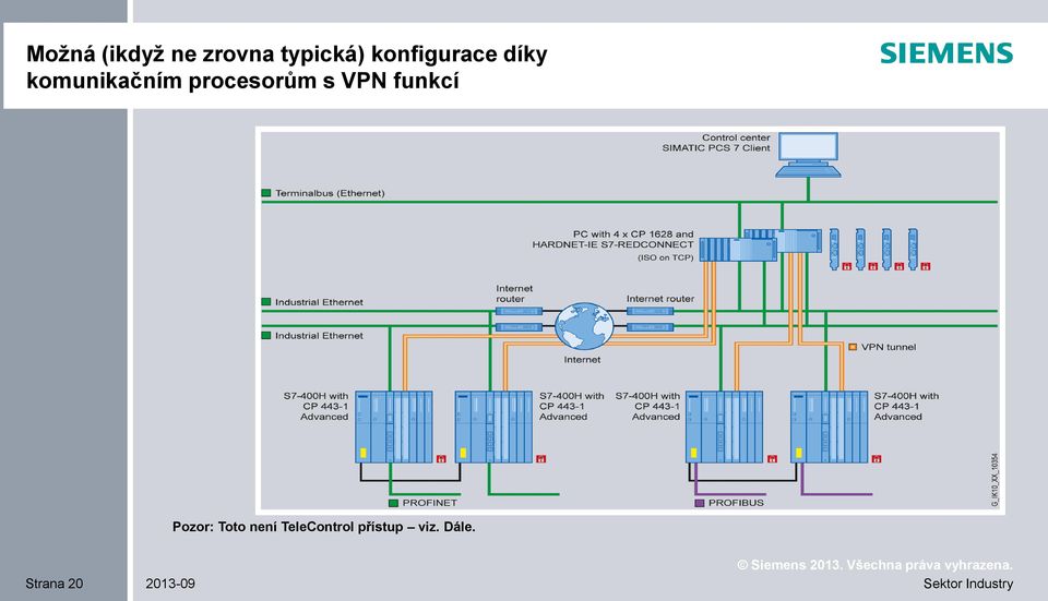 procesorům s VPN funkcí Pozor: