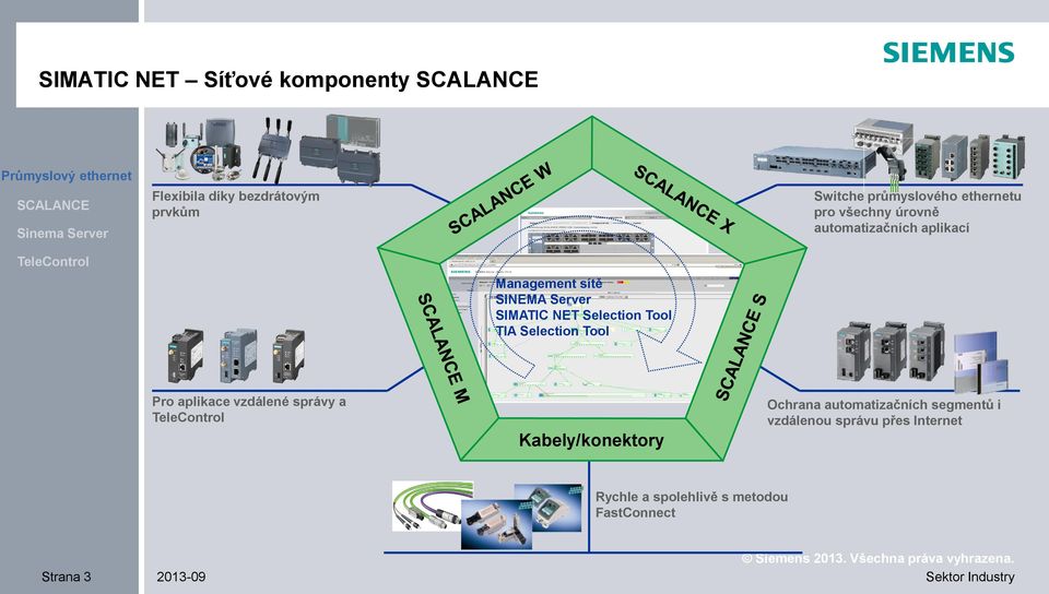 Tool TIA Selection Tool Pro aplikace vzdálené správy a Kabely/konektory Ochrana automatizačních