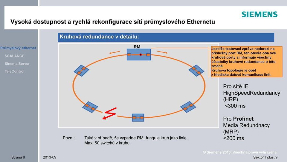 Kruhová topologie je opět z hlediska datové komunikace linií. Pro sítě IE HighSpeedRedundancy (HRP) <300 ms Pozn.