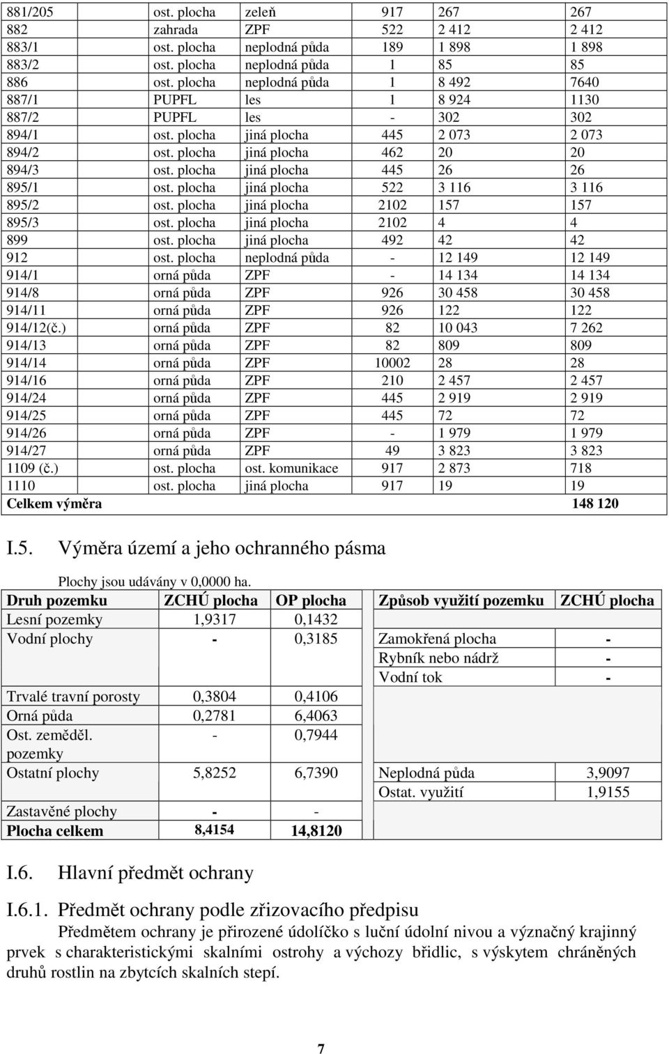 plocha jiná plocha 445 26 26 895/1 ost. plocha jiná plocha 522 3 116 3 116 895/2 ost. plocha jiná plocha 2102 157 157 895/3 ost. plocha jiná plocha 2102 4 4 899 ost.