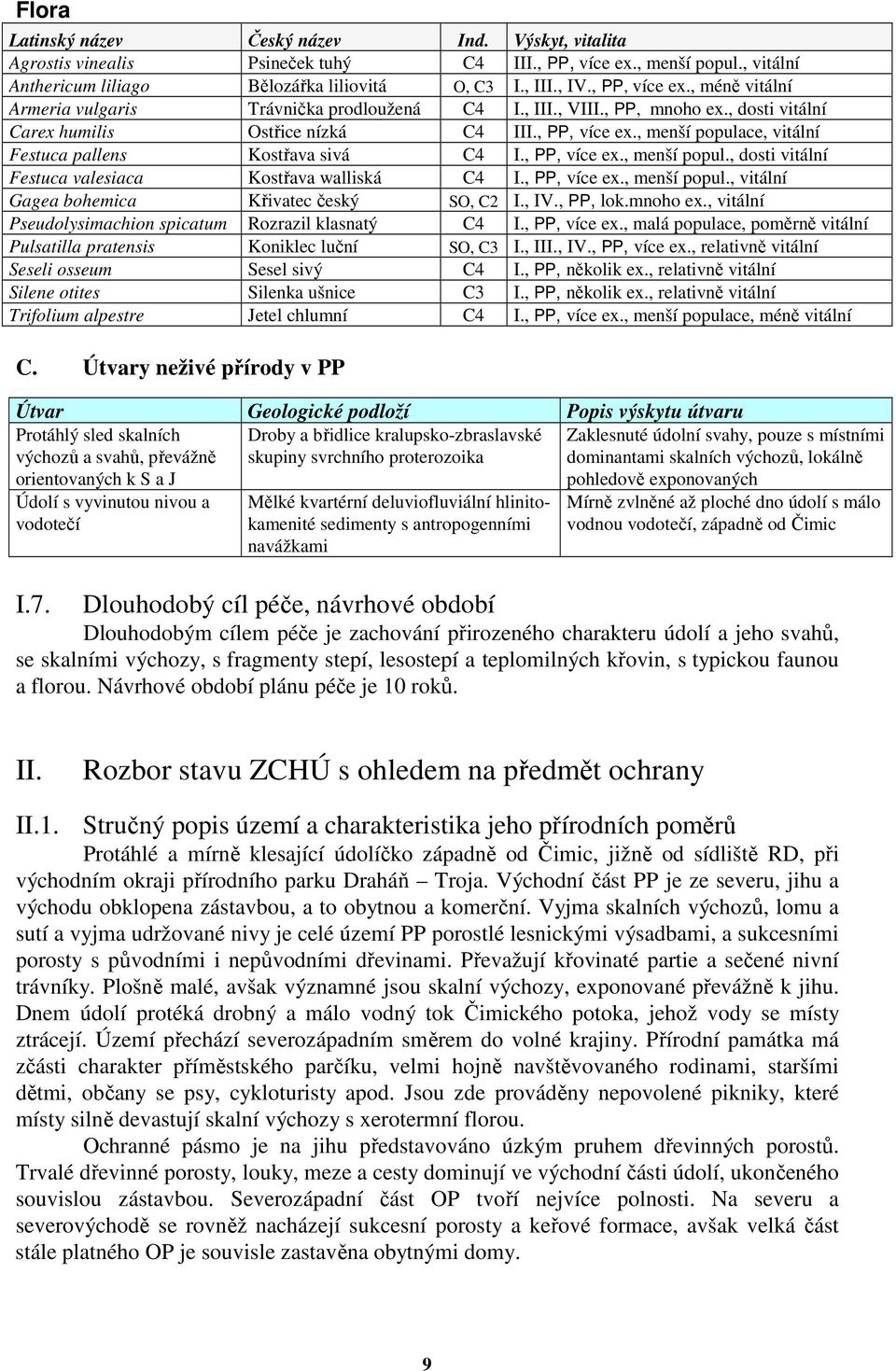 , PP, více ex., menší popul., dosti vitální Festuca valesiaca Kostřava walliská C4 I., PP, více ex., menší popul., vitální Gagea bohemica Křivatec český SO, C2 I., IV., PP, lok.mnoho ex.