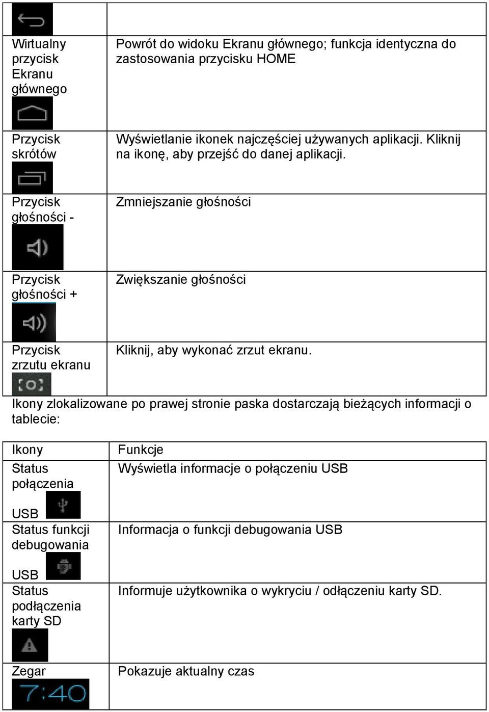 Przycisk głośności - Zmniejszanie głośności Przycisk głośności + Zwiększanie głośności Przycisk zrzutu ekranu Kliknij, aby wykonać zrzut ekranu.