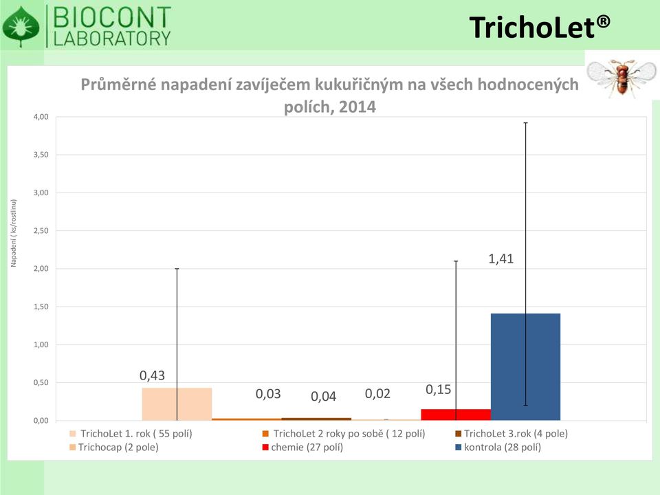 0,15 0,00 TrichoLet 1.