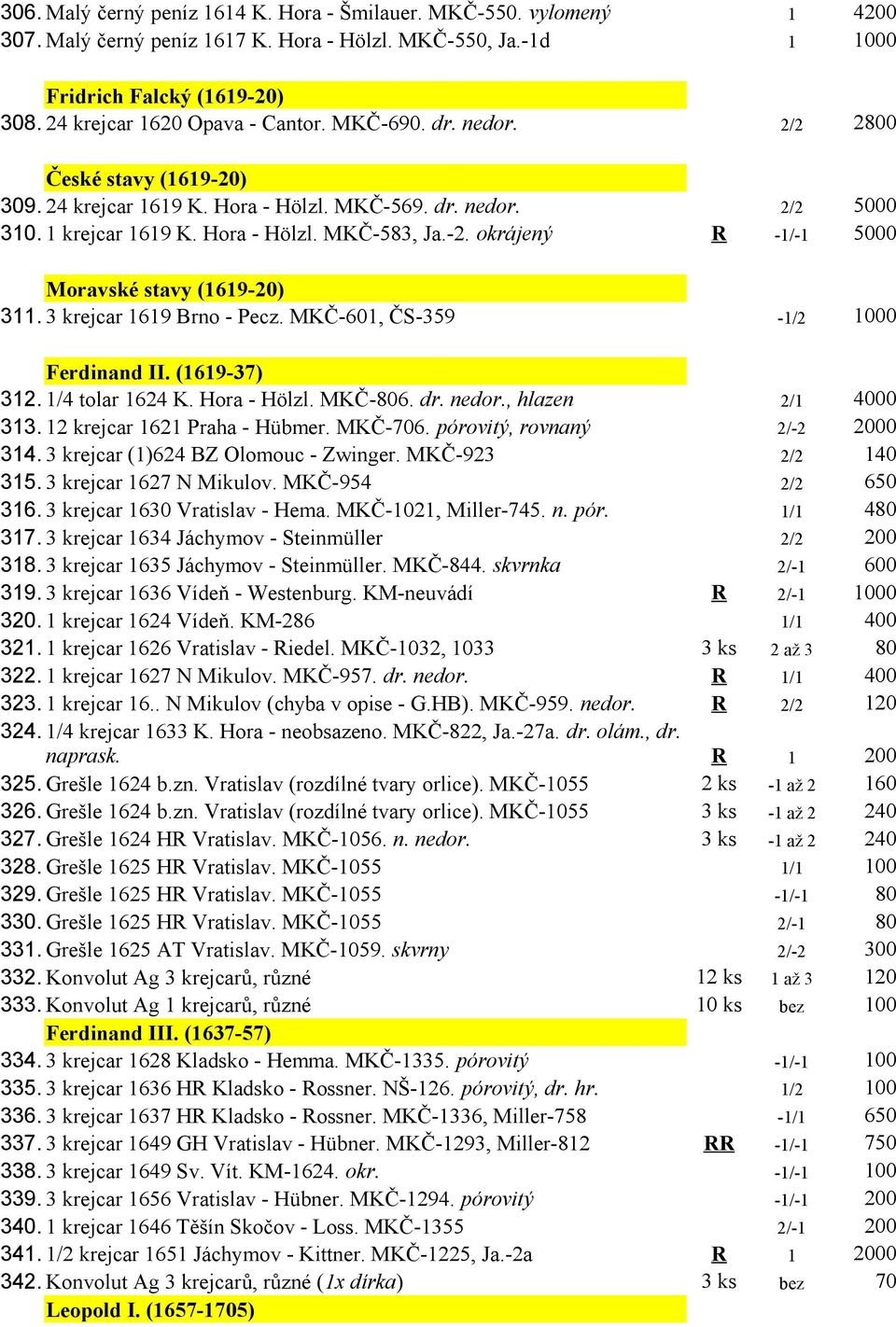 -2. okrájený R -1/-1 5000 Moravské stavy (1619-20) 311. 3 krejcar 1619 Brno - Pecz. MKČ-601, ČS-359-1/2 1000 Ferdinand II. (1619-37) 312. 1/4 tolar 1624 K. Hora - Hölzl. MKČ-806. dr. nedor.