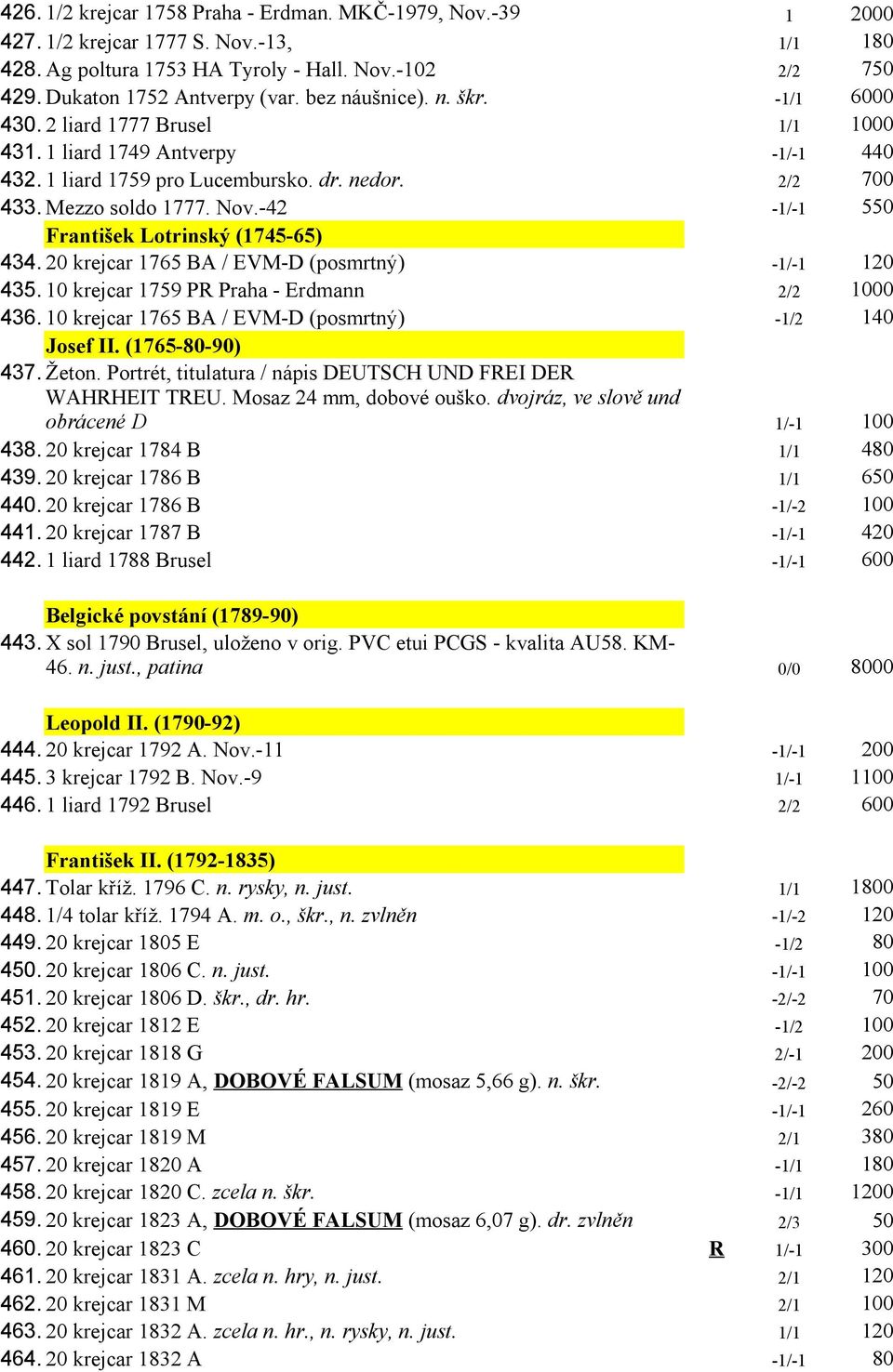 -42-1/-1 550 František Lotrinský (1745-65) 434. 20 krejcar 1765 BA / EVM-D (posmrtný) -1/-1 120 435. 10 krejcar 1759 PR Praha - Erdmann 2/2 1000 436.