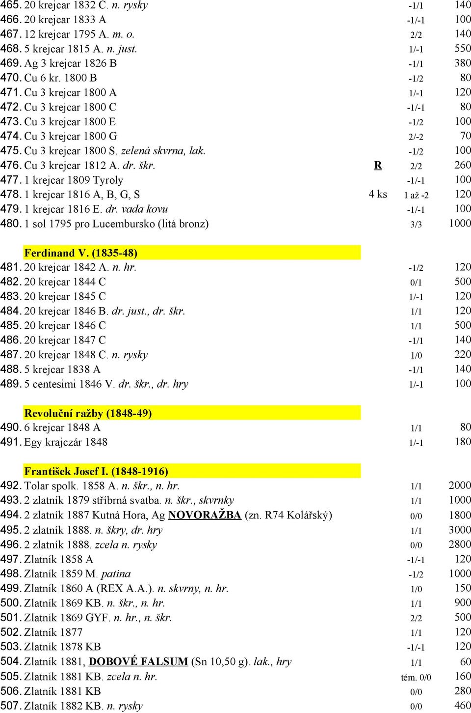 -1/2 100 476. Cu 3 krejcar 1812 A. dr. škr. R 2/2 260 477. 1 krejcar 1809 Tyroly -1/-1 100 478. 1 krejcar 1816 A, B, G, S 4 ks 1 až -2 120 479. 1 krejcar 1816 E. dr. vada kovu -1/-1 100 480.