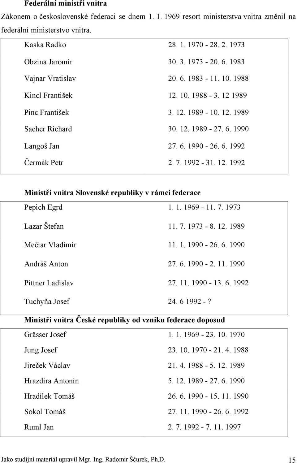 6. 1992 Čermák Petr 2. 7. 1992-31. 12. 1992 Ministři vnitra Slovenské republiky v rámci federace Pepich Egrd 1. 1. 1969-11. 7. 1973 Lazar Štefan 11. 7. 1973-8. 12. 1989 Mečiar Vladimír 11. 1. 1990-26.