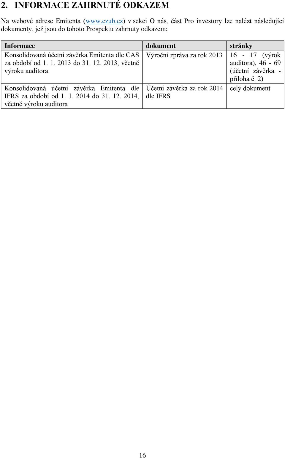 stránky Konsolidovaná účetní závěrka Emitenta dle CAS za období od 1. 1. 2013 do 31. 12.