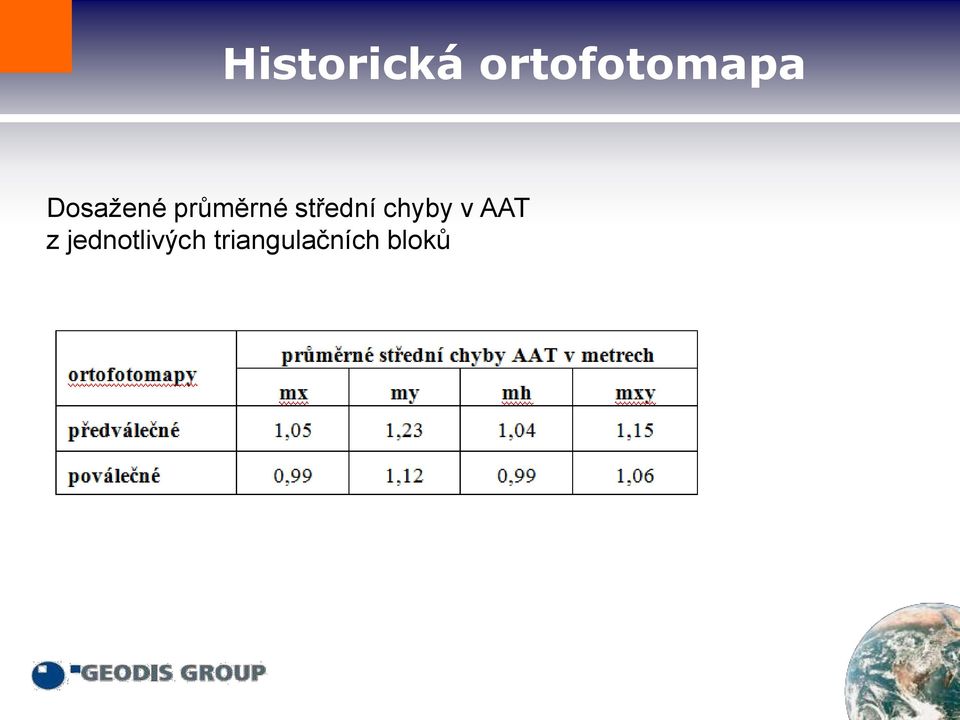 AAT z jednotlivých