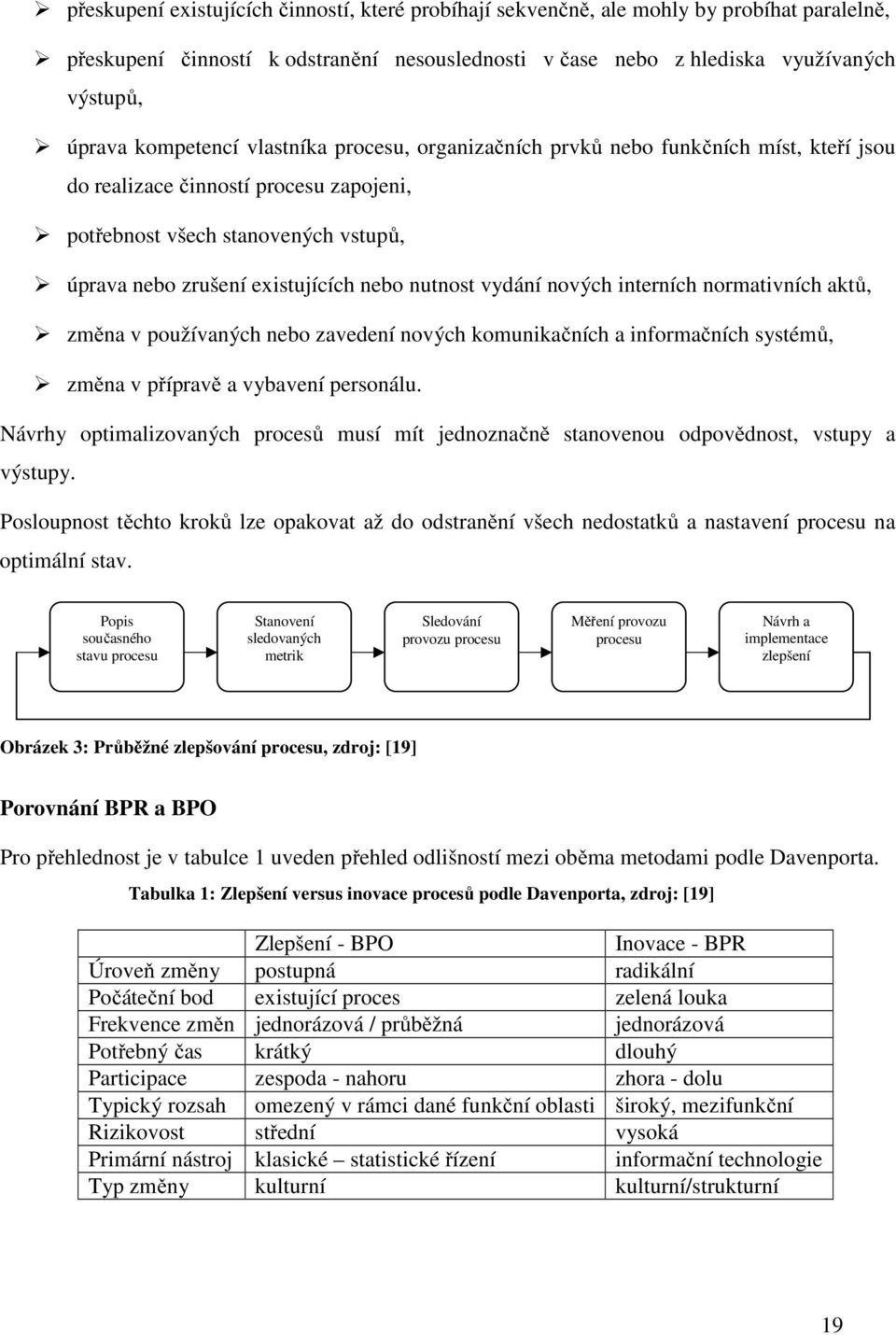 nutnost vydání nových interních normativních aktů, změna v používaných nebo zavedení nových komunikačních a informačních systémů, změna v přípravě a vybavení personálu.