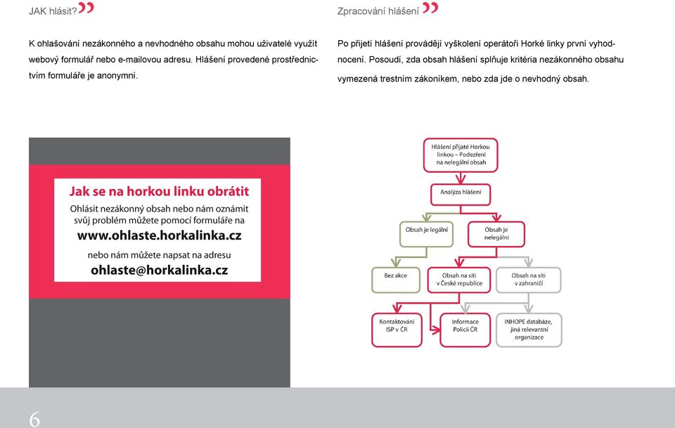 adresu. Hlášení provedené prostřednictvím formuláře je anonymní.