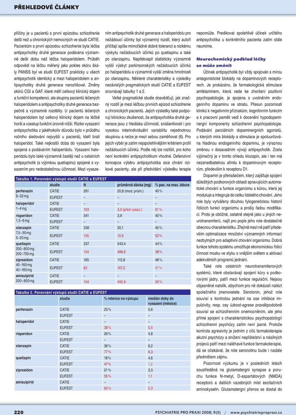 amisulpirid 200 800 mg příčiny je u pacientů s první epizodou schizofrenie delší než u chronických nemocných ve studii CATIE.