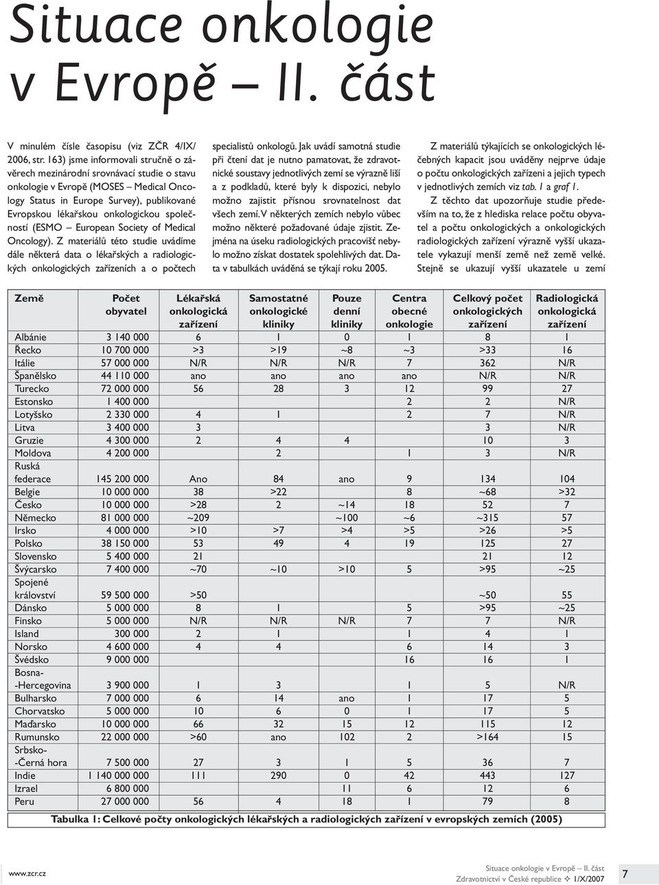 společností (ESMO European Society of Medical Oncology). Z materiálů této studie uvádíme dále některá data o lékařských a radiologických onkologických zařízeních a o počtech specialistů onkologů.