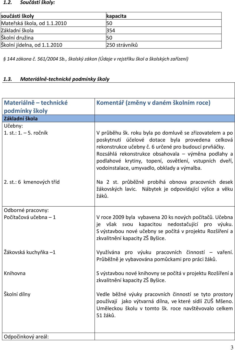 : 1. 5. ročník 2. st.: 6 kmenových tříd Odborné pracovny: Počítačová učebna 1 Žákovská kuchyňka 1 Knihovna Školní dílny Komentář (změny v daném školním roce) V průběhu šk.