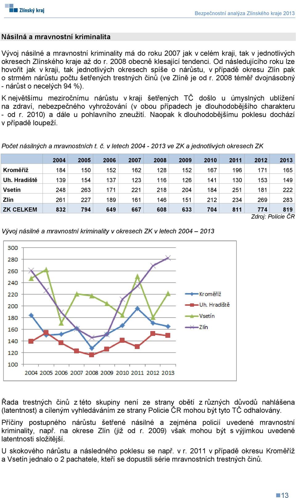 2008 téměř dvojnásobný - nárůst o necelých 94 %).