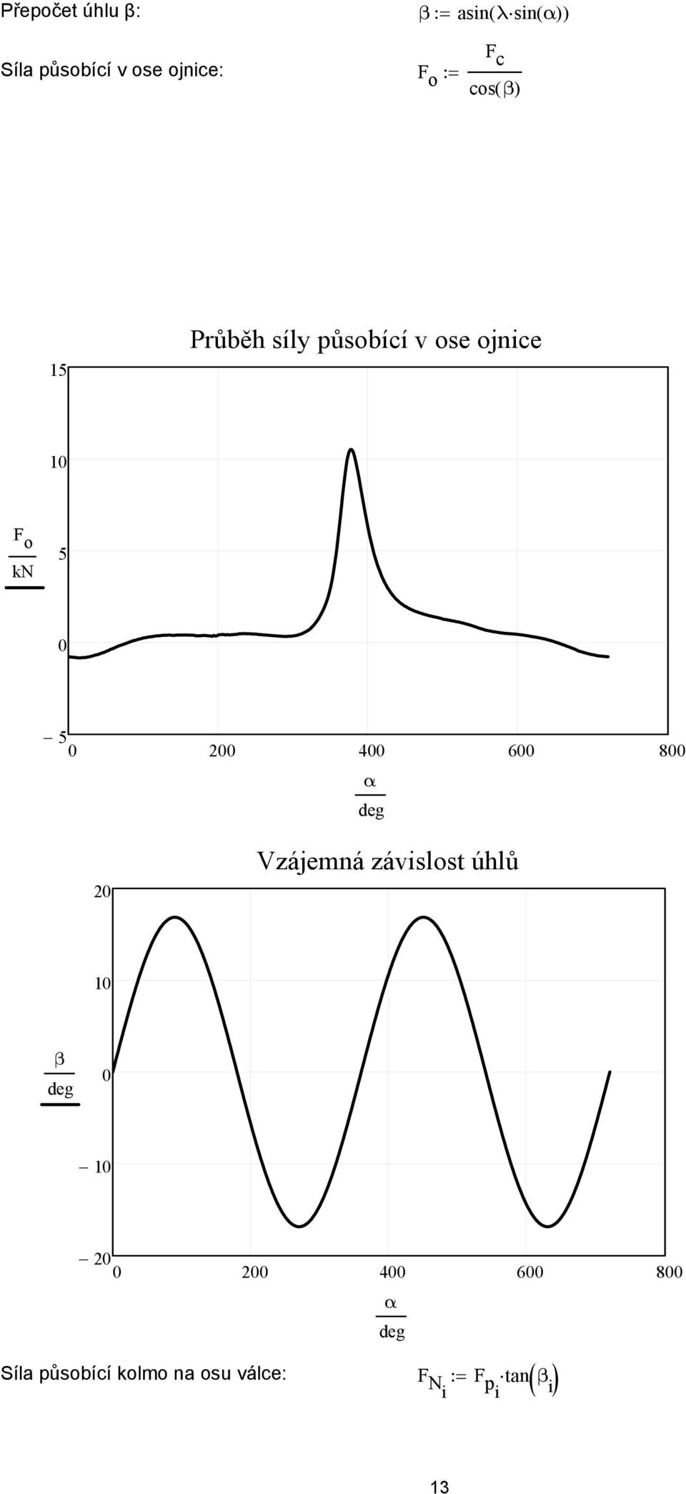 ojnice 1 F o 5 5 4 6 8 Vzájemná závislost úhlů 1 β 1 4