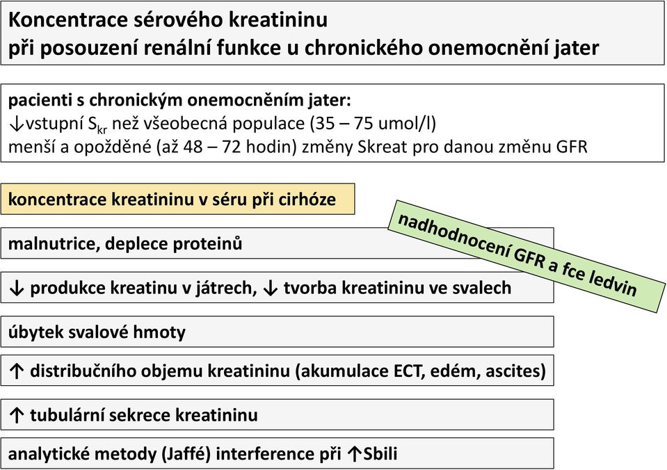 kreatininu v séru při cirhóze malnutrice, deplece proteinů produkce kreatinu v játrech, tvorba kreatininu ve svalech úbytek svalové