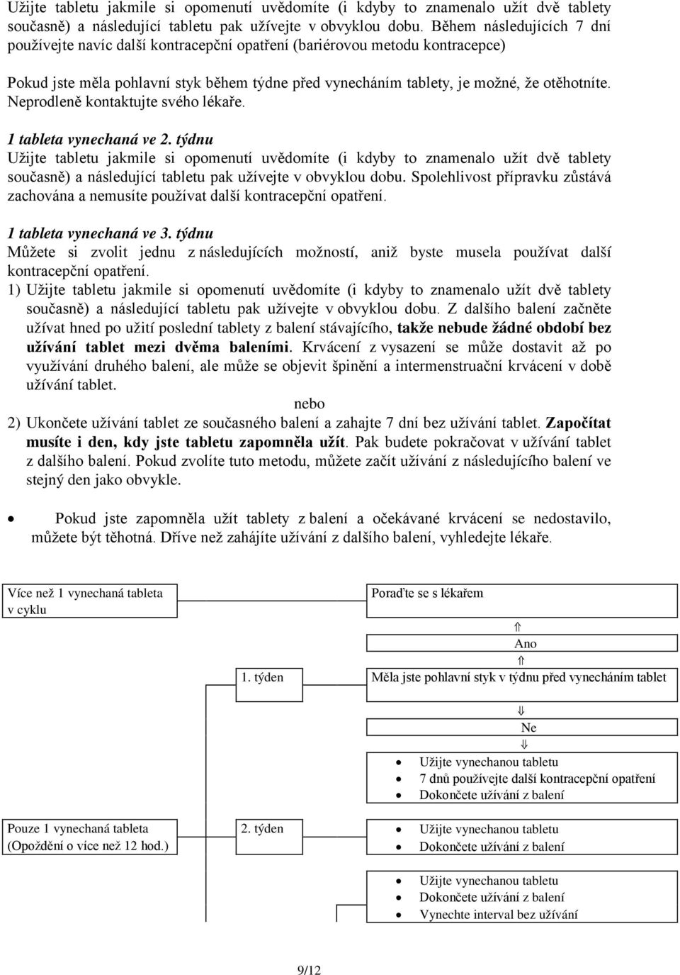 Neprodleně kontaktujte svého lékaře. 1 tableta vynechaná ve 2. týdnu  Spolehlivost přípravku zůstává zachována a nemusíte používat další kontracepční opatření. 1 tableta vynechaná ve 3.