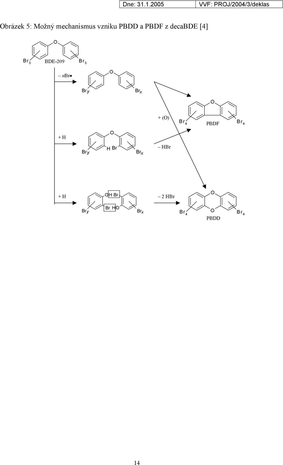 5 BDE-209 5 n y x + () 4 PBDF 4