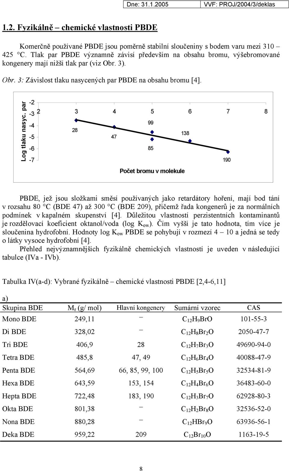 par -2-3 2 3 4 5 6 7 8 99-4 28 138-5 47-6 85-7 190 Počet bromu v molekule PBDE, jež jsou složkami směsí používaných jako retardátory hoření, mají bod tání v rozsahu 80 C (BDE 47) až 300 C (BDE 209),