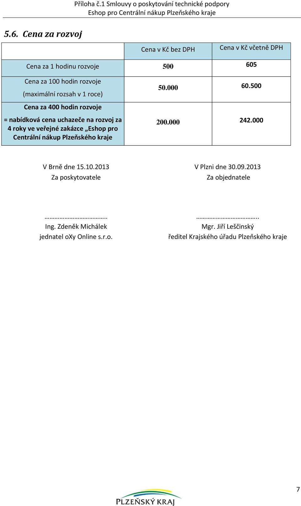 000 60.500 Cena za 400 hodin rozvoje = nabídková cena uchazeče na rozvoj za 4 roky ve veřejné zakázce Eshop pro Centrální nákup Plzeňského kraje 200.