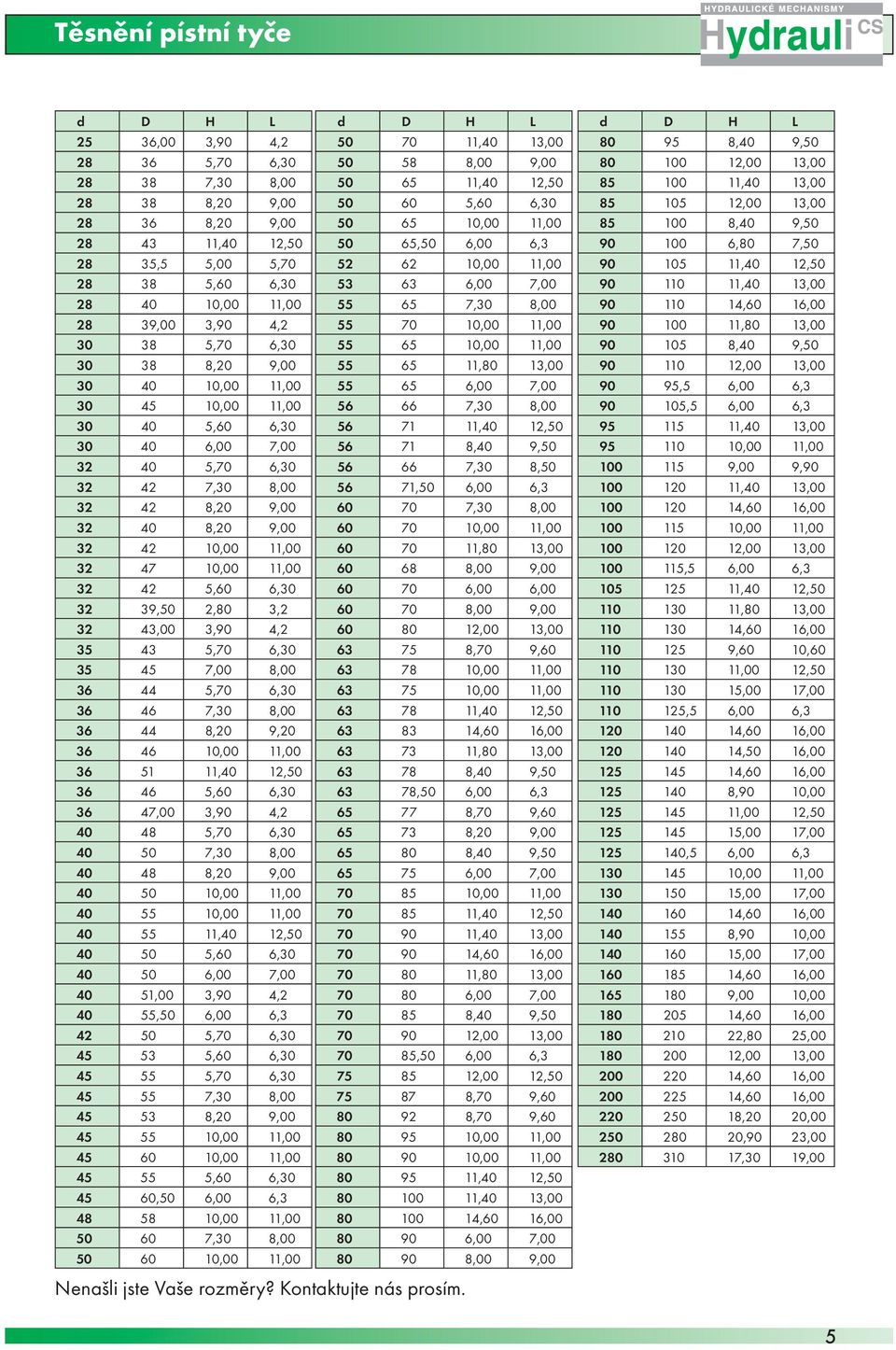 32 42 5,60 6,30 32 39,50 2,80 3,2 32 43,00 3,90 4,2 35 43 5,70 6,30 35 45 7,00 8,00 36 44 5,70 6,30 36 46 7,30 8,00 36 44 8,20 9,20 36 46 10,00 11,00 36 51 11,40 12,50 36 46 5,60 6,30 36 47,00 3,90