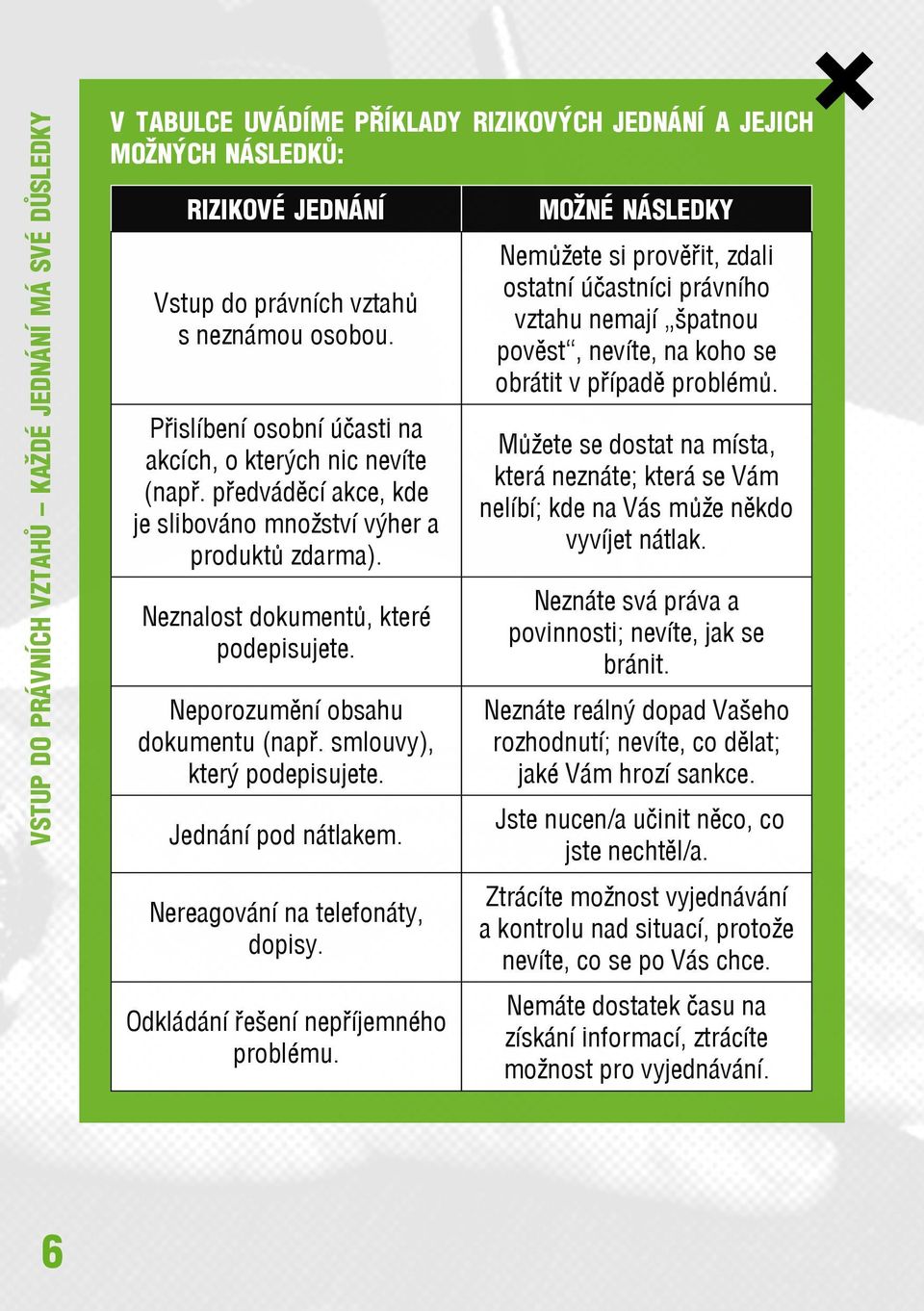 Neporozumění obsahu dokumentu (např. smlouvy), který podepisujete. Jednání pod nátlakem. Nereagování na telefonáty, dopisy. Odkládání řešení nepříjemného problému.