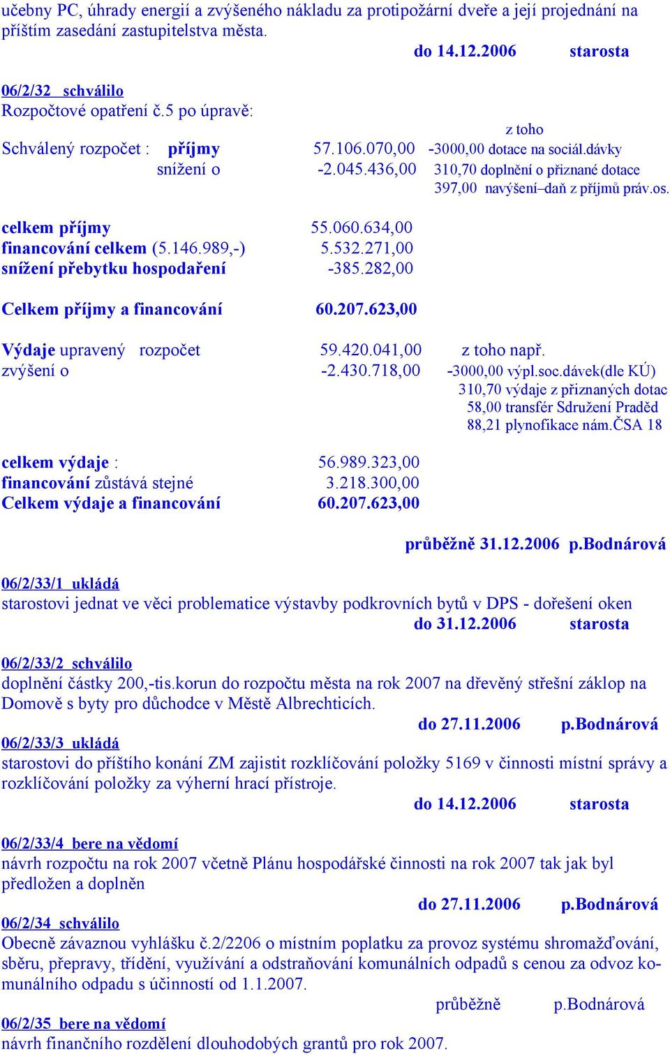 celkem příjmy 55.060.634,00 financování celkem (5.146.989,-) 5.532.271,00 snížení přebytku hospodaření -385.282,00 Celkem příjmy a financování 60.207.623,00 Výdaje upravený rozpočet 59.420.