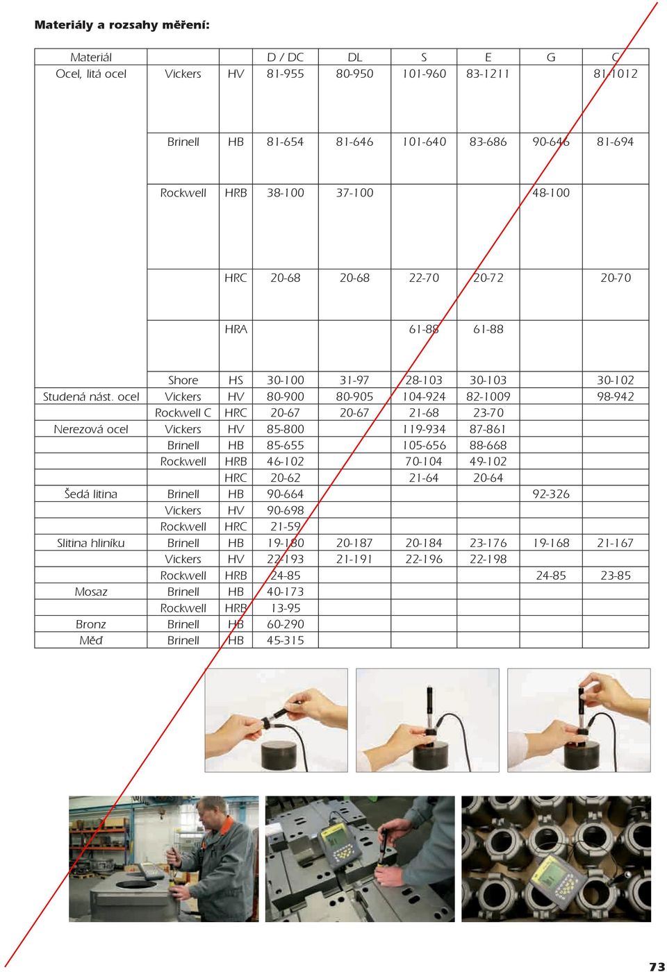 bereits eingebauter Teile Luft-/Raumfahrt Handlich HRC bei 20-68 schwer zugänglichen 20-68 oder 22-70 engen Prüfstellen 20-72 20-70 Schiffsbau Automatisches Erkennen und Kompensieren der