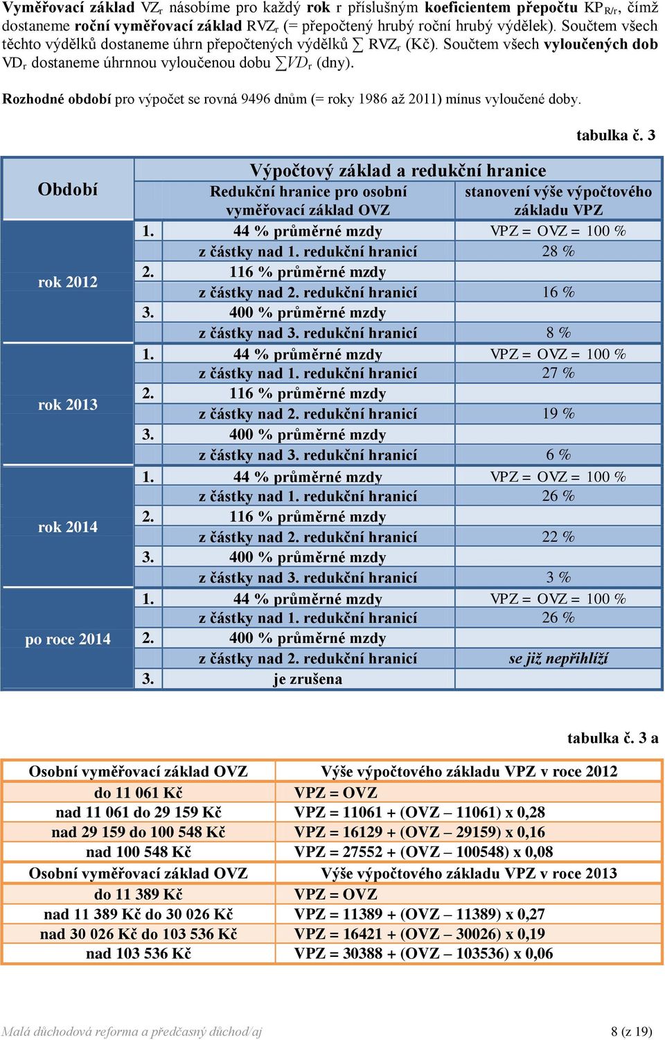 Rozhodné období pro výpočet se rovná 9496 dnům (= roky 1986 až 2011) mínus vyloučené doby. tabulka č.