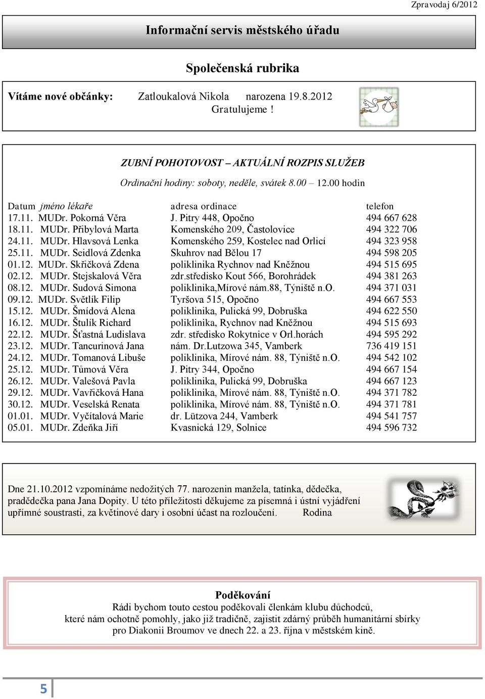 Pitry 448, Opočno 494 667 628 18.11. MUDr. Přibylová Marta Komenského 209, Častolovice 494 322 706 24.11. MUDr. Hlavsová Lenka Komenského 259, Kostelec nad Orlicí 494 323 958 25.11. MUDr. Seidlová Zdenka Skuhrov nad Bělou 17 494 598 205 01.