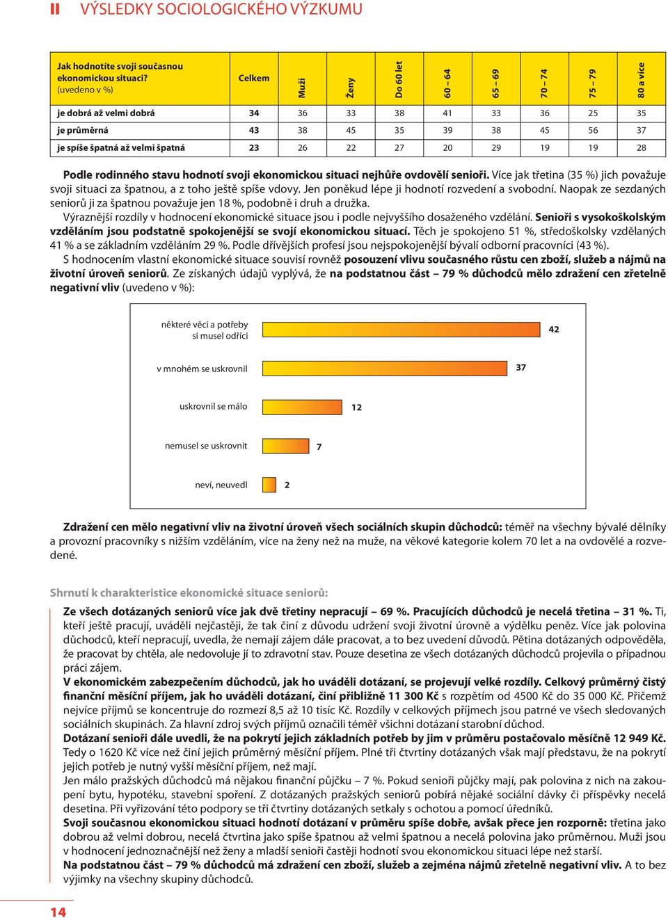 26 22 27 20 29 19 19 28 Podle rodinného stavu hodnotí svoji ekonomickou situaci nejhůře ovdovělí senioři. Více jak třetina (35 %) jich považuje svoji situaci za špatnou, a z toho ještě spíše vdovy.