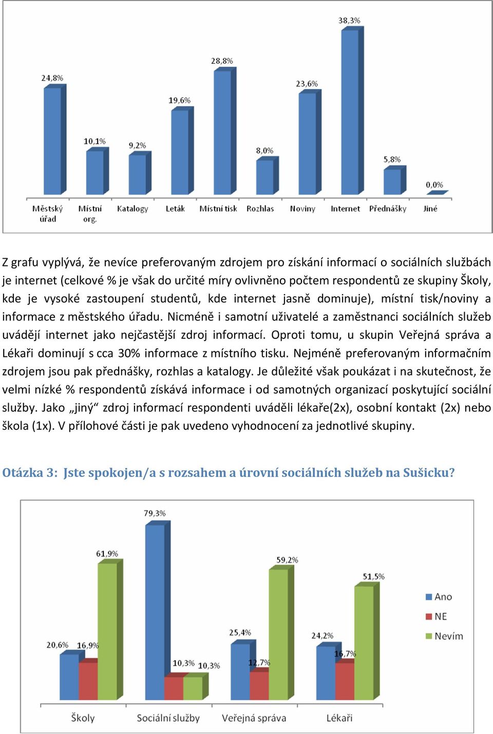 Nicméně i samotní uživatelé a zaměstnanci sociálních služeb uvádějí internet jako nejčastější zdroj informací.