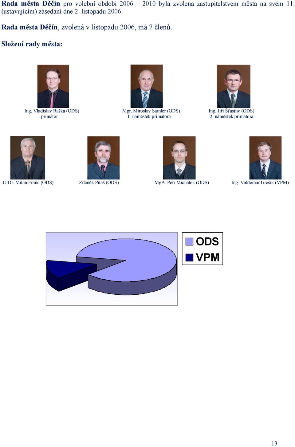 Složení rady města: Ing. Vladislav Raška (ODS) Mgr. Miroslav Samler (ODS) Ing. Jiří Šťastný (ODS) primátor 1.