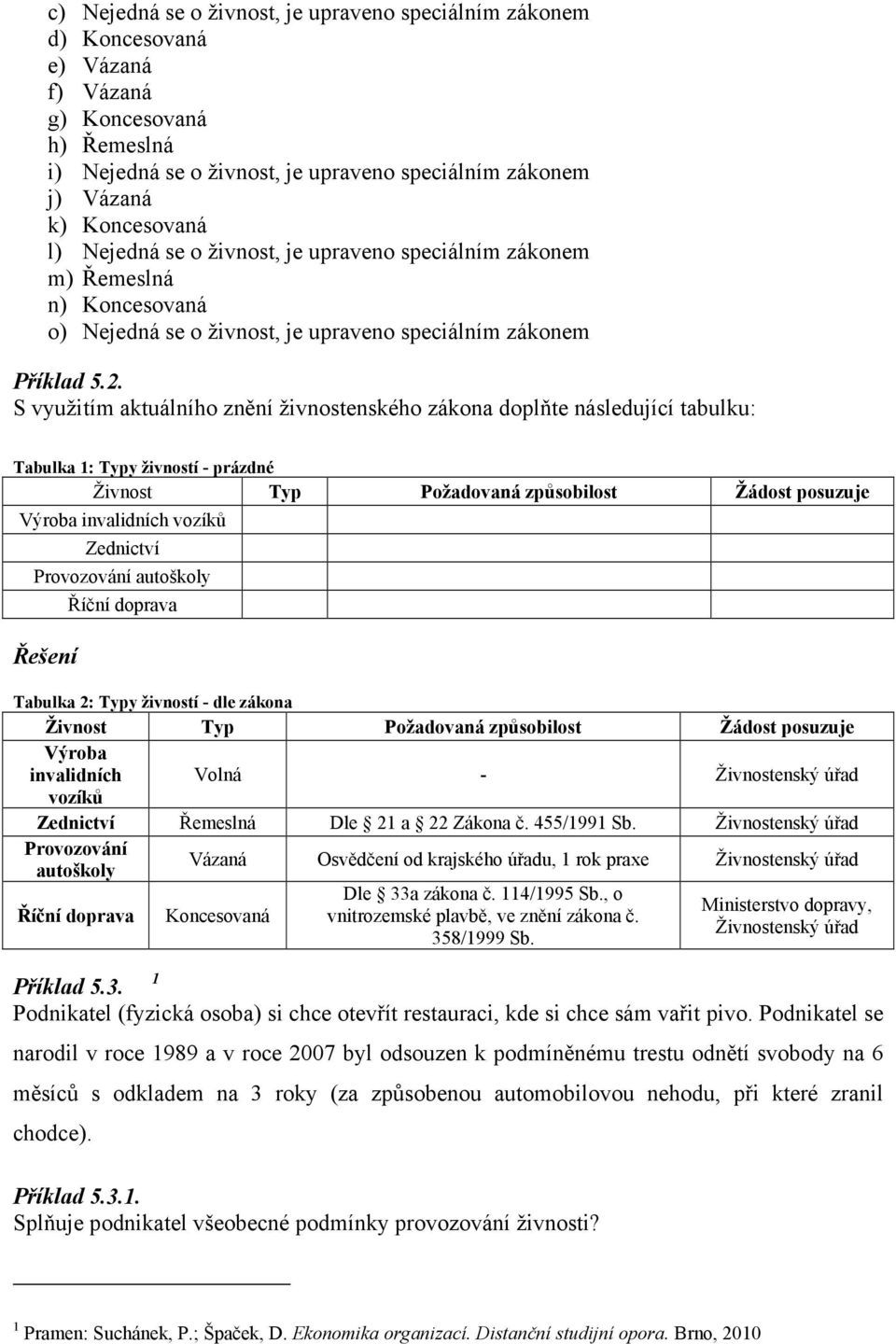 S využitím aktuálního znění živnostenského zákona doplňte následující tabulku: Tabulka 1: Typy živností - prázdné Živnost Typ Požadovaná způsobilost Žádost posuzuje Výroba invalidních vozíků