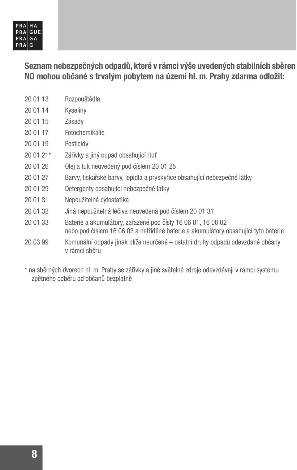 Prahy zdarma odložit: 20 01 13 Rozpouštědla 20 01 14 Kyseliny 20 01 15 Zásady 20 01 17 Fotochemikálie 20 01 19 Pesticidy 20 01 21* Zářivky a jiný odpad obsahující rtuť 20 01 26 Olej a tuk neuvedený